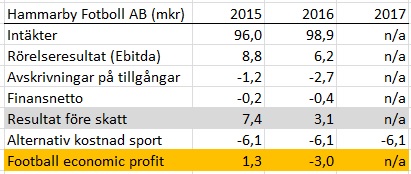 HFABfootballeconomicprofit