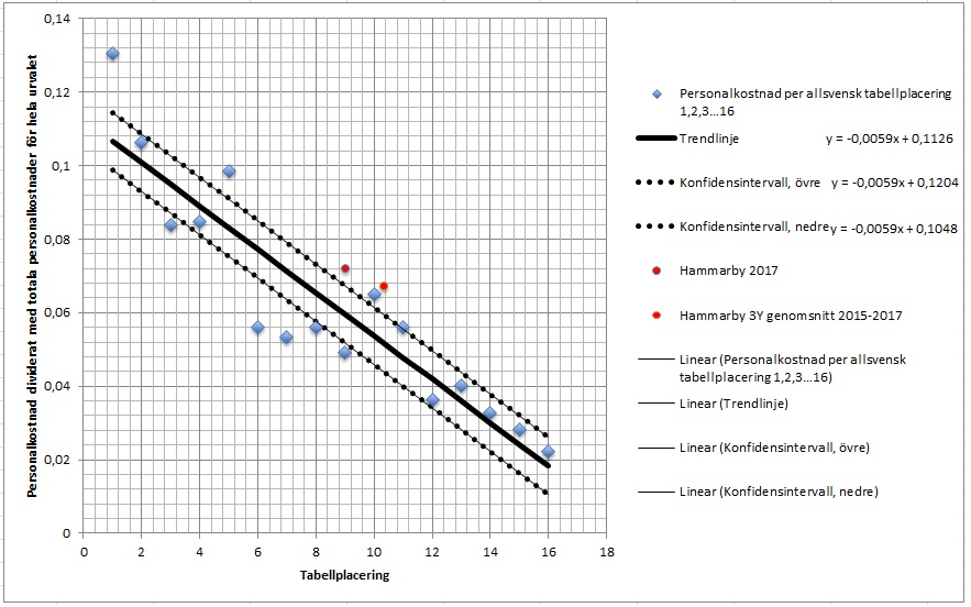 modellfootballeconomicprofit