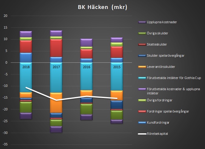 häckenrörelsekapital
