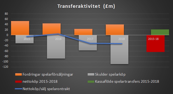 transferflow