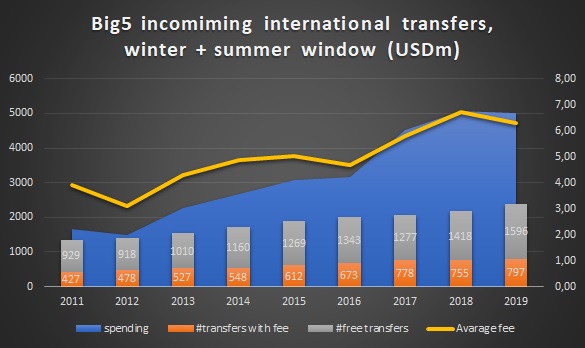 inflation_summer_winter
