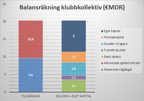 balans_klubbkollektiv