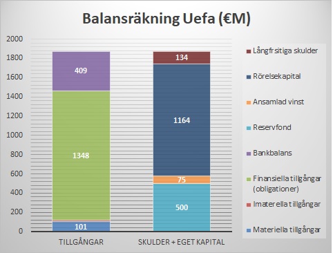 balans_uefa