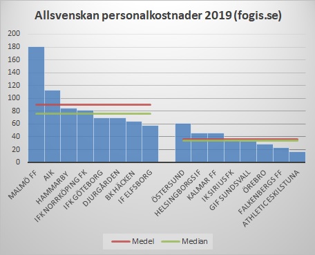 allsvpers2019